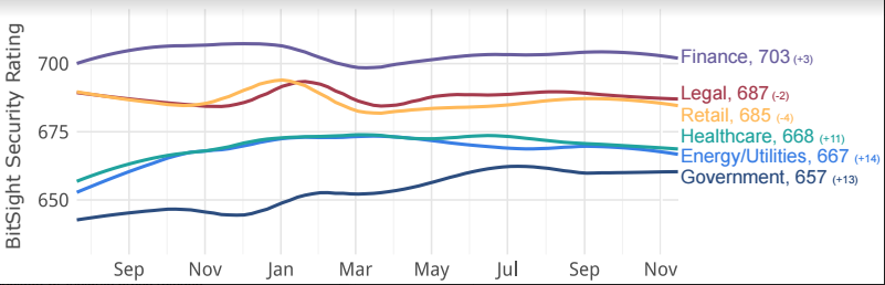 q4-bitsight-insights-pr-graph.png