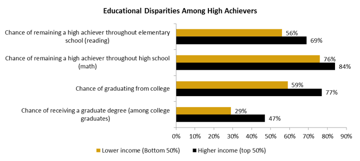 Excellence-Gap-chart-wide