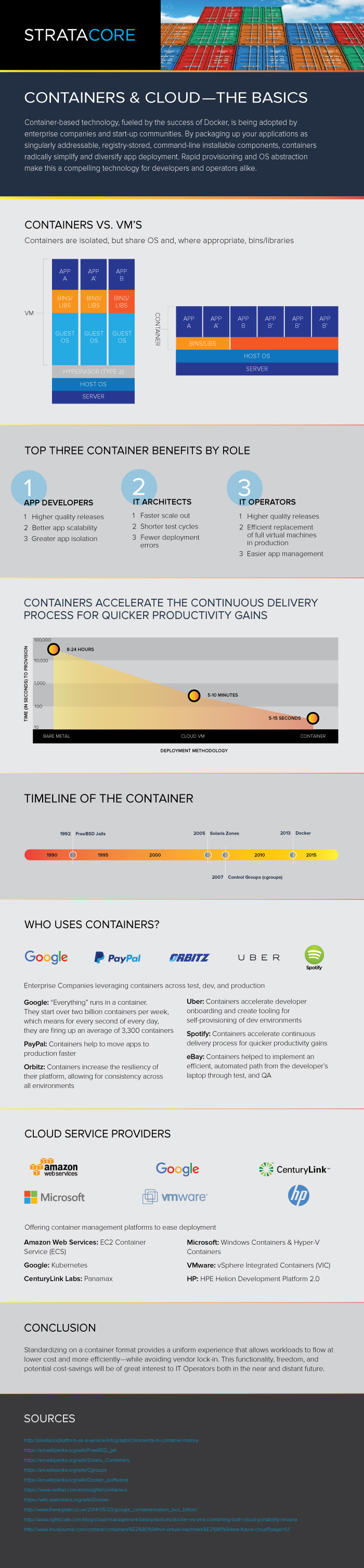 Container_Infographic_Image.jpg