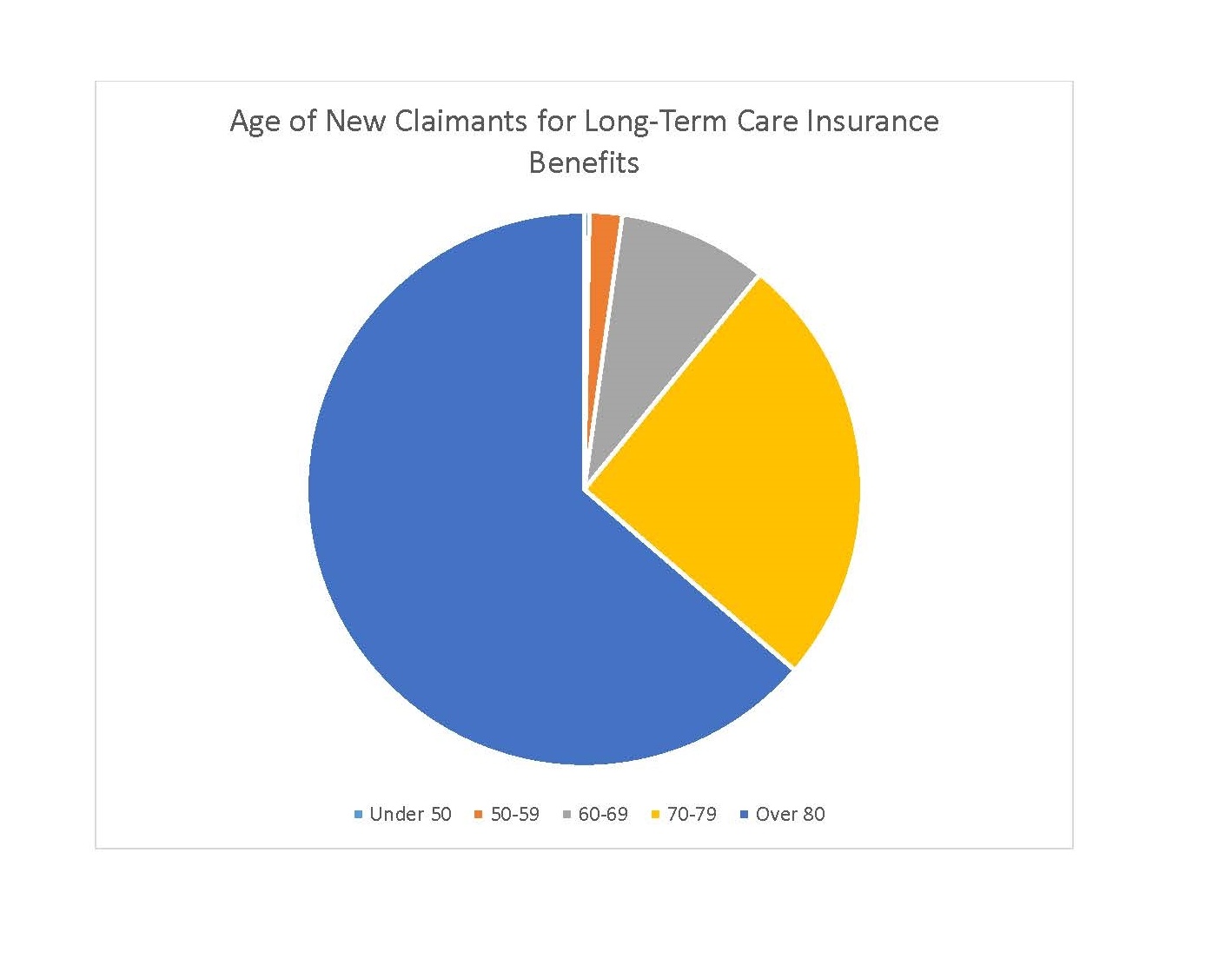 Will_You_Need_Long-Term_Care_Statistics_Page_2-077326-edited.jpg