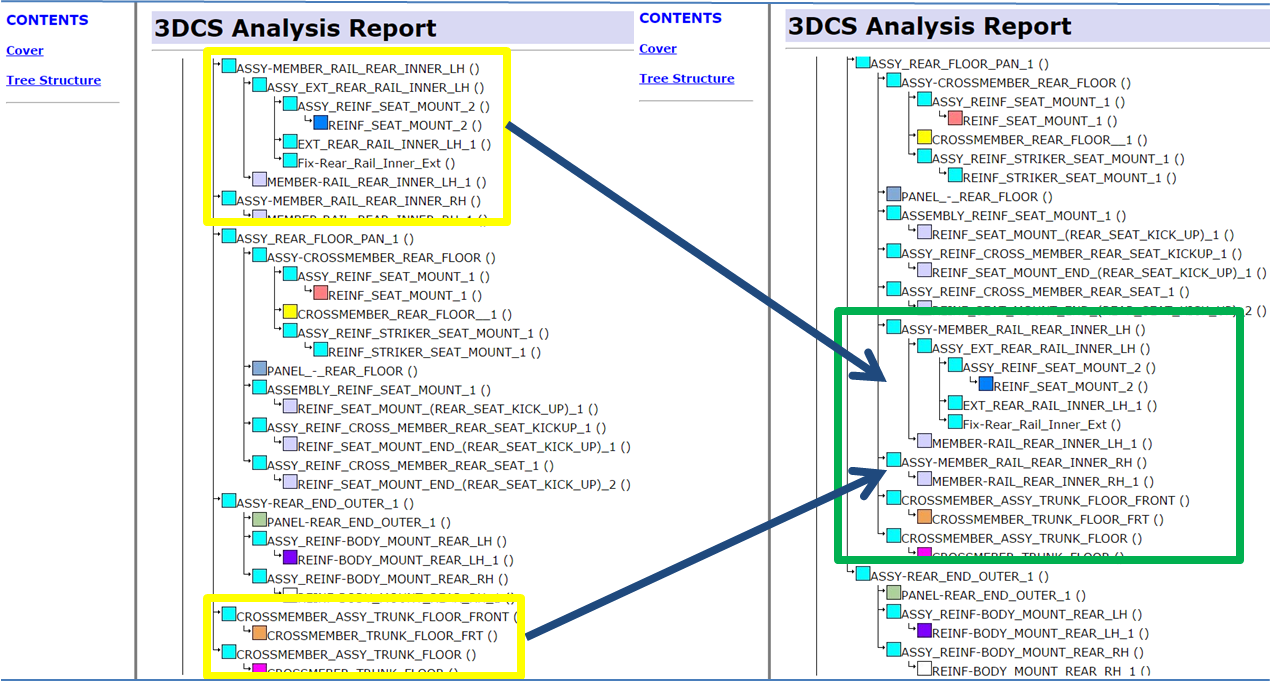 T&T CATIA V5 Tree Modification How to Replace SubAssemblies with New
