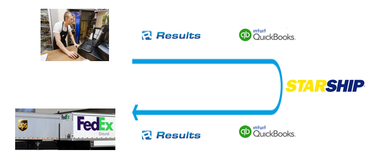 QuickBooks_CRM_Results_Workflow-1