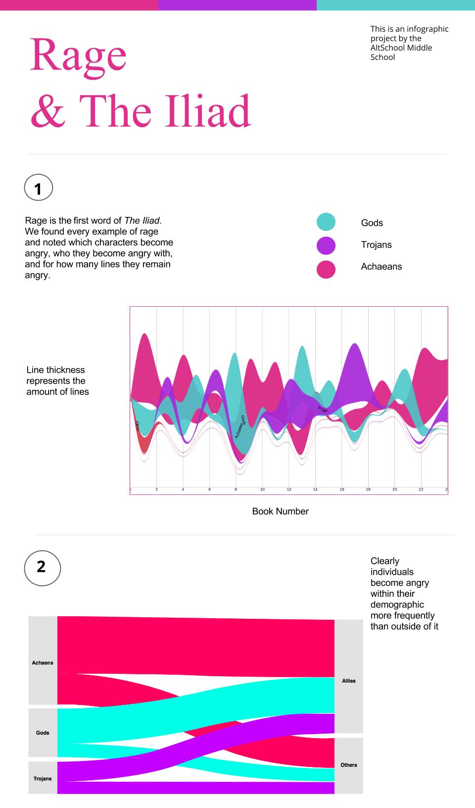 altschool-homer-meets-high-tech-infographic