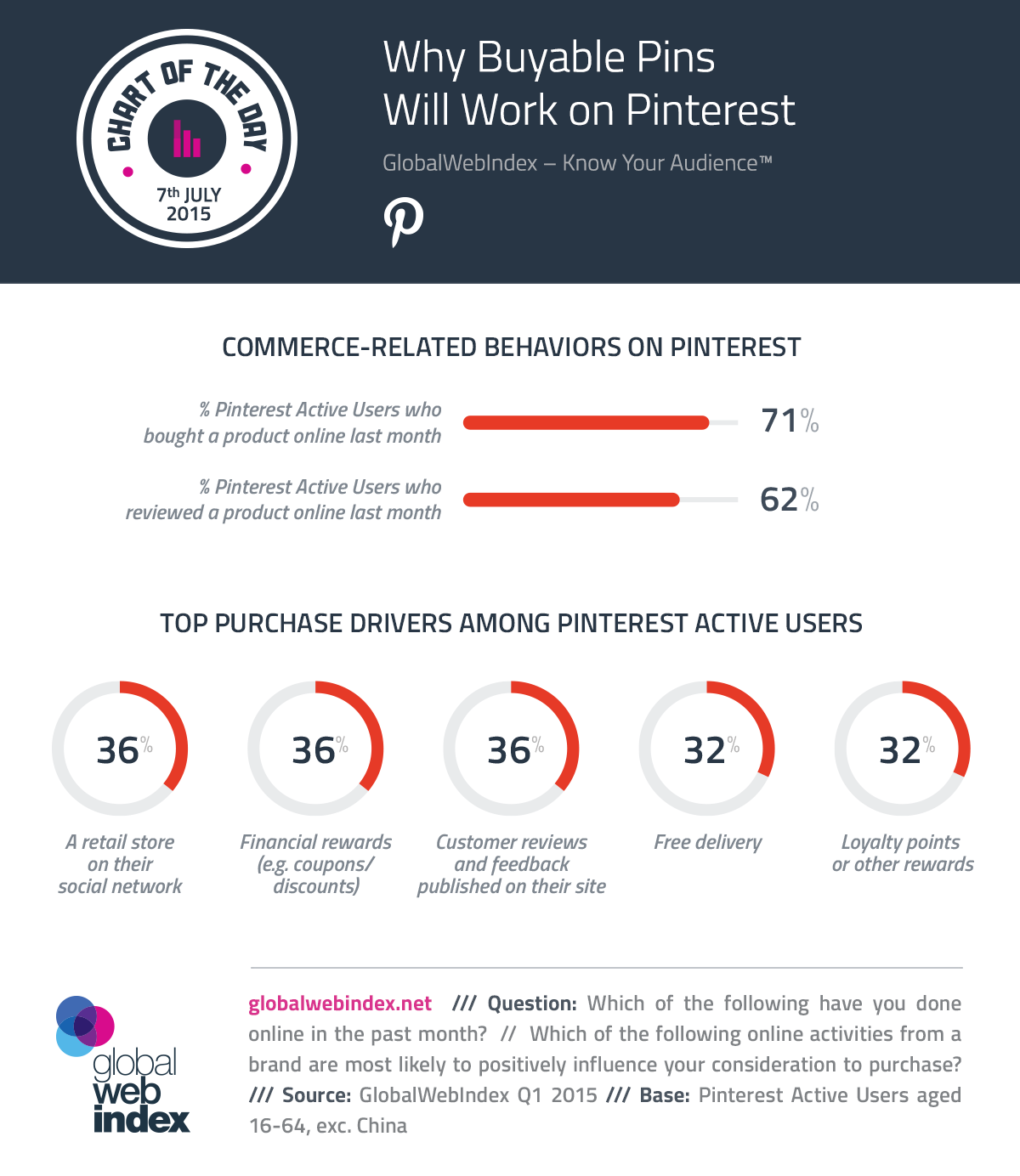 Why Buyable Pins Will Work on Pinterest #infographic