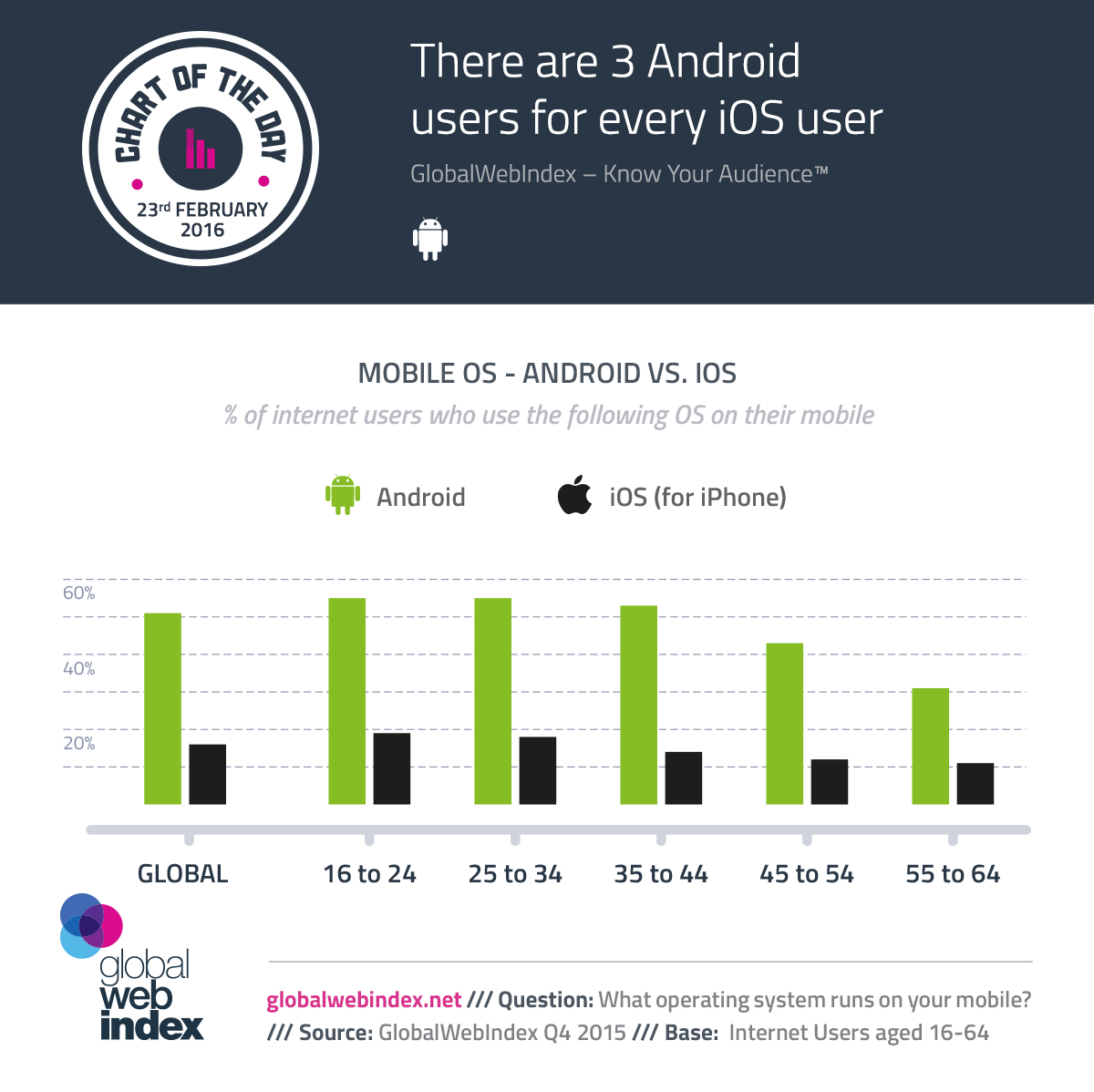 Ios Version Usage Chart