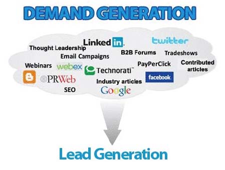 Demand Generation Singapore