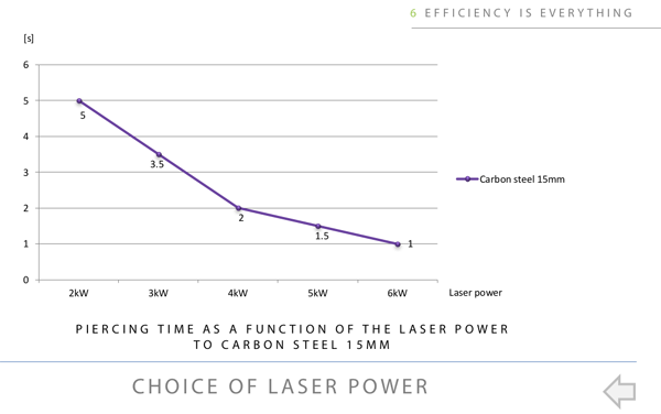 fiber-laser-piercing-15mm.png