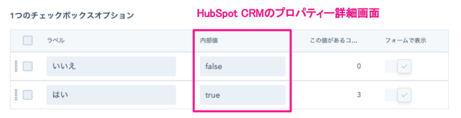HubSpot CRMのプロパティー詳細画面