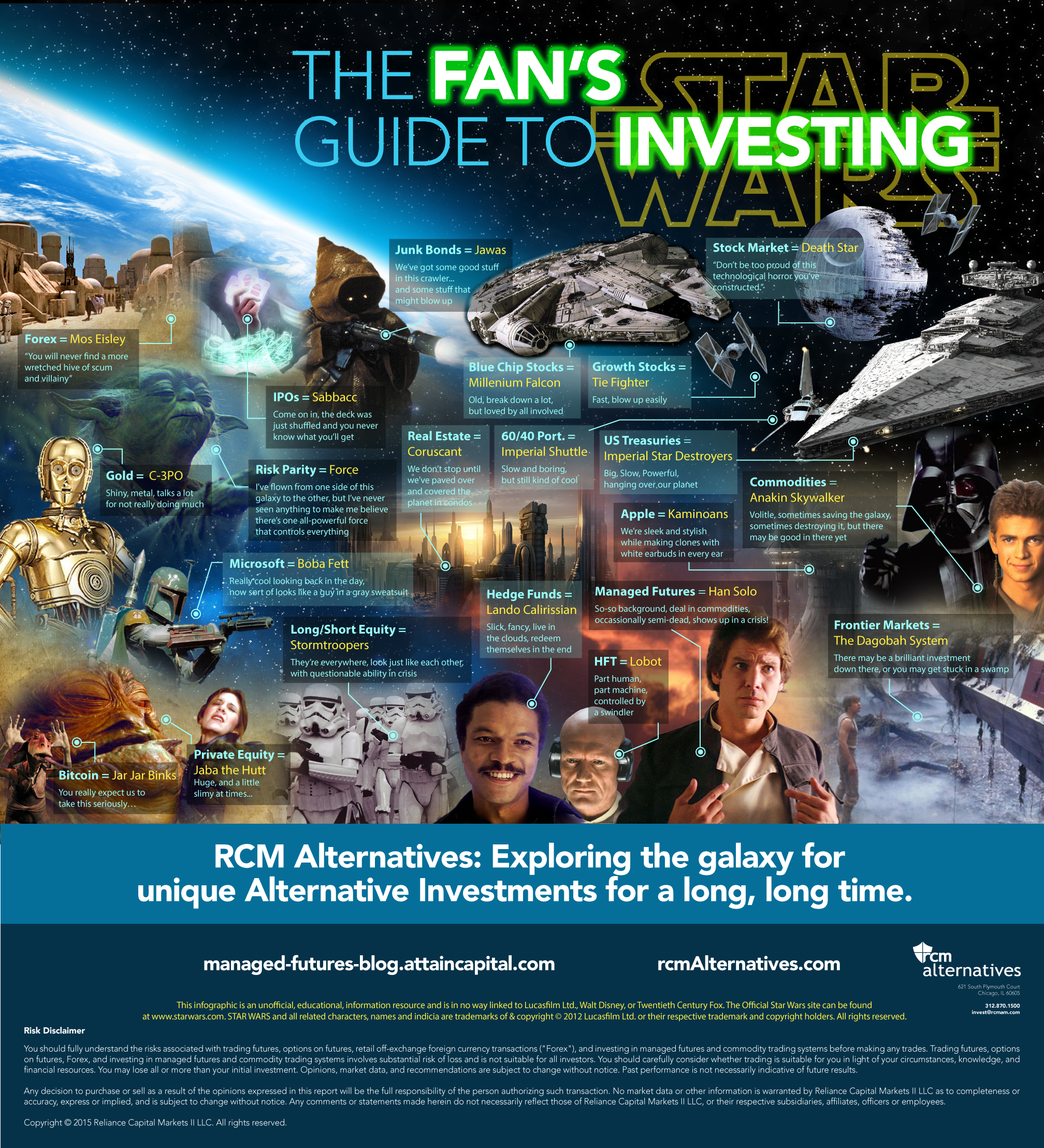 Star Wars Fans Guide to becoming A Jedi Knight in Investing
