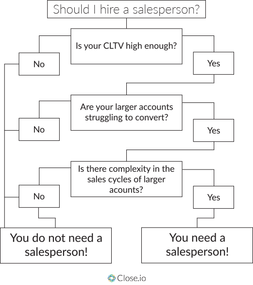 Should-I-hire-a-salesperson