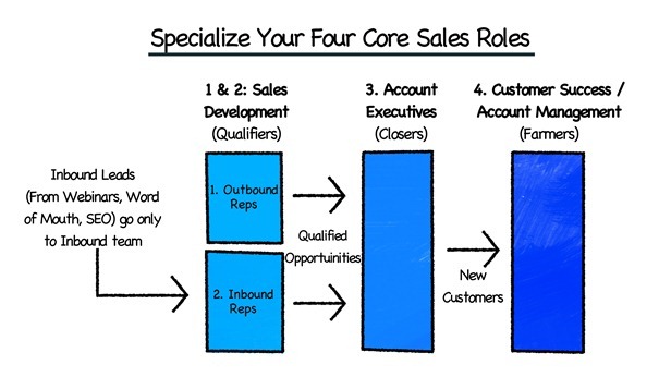 assembly-line-sales_team-roles.jpg