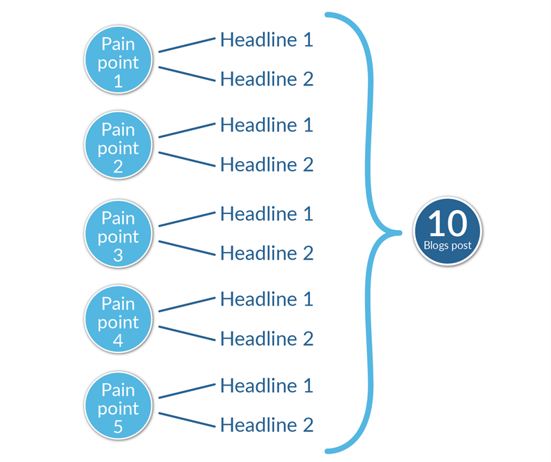 b2b-blog-post-ideas-min