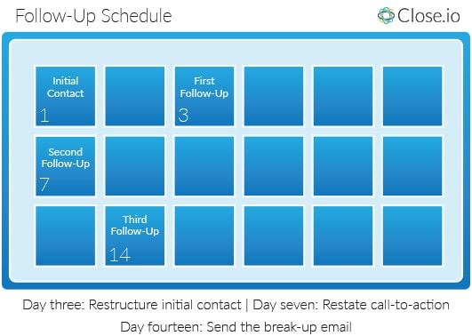 cold-email-follow-up-schedule