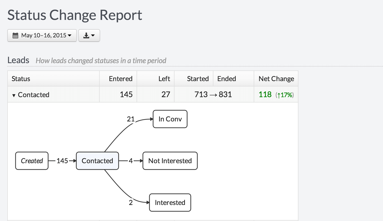 crm-status-change-metrics-reporting