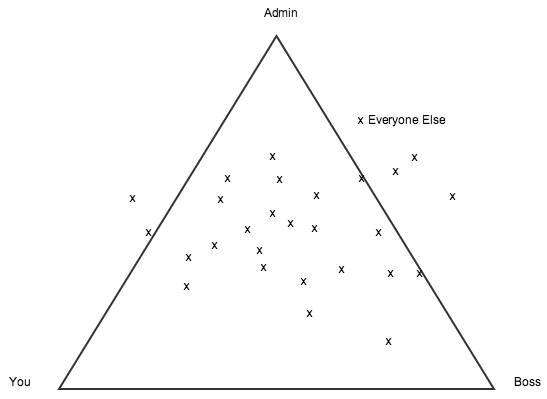 enterprise_sales_stakeholders_keyplayers