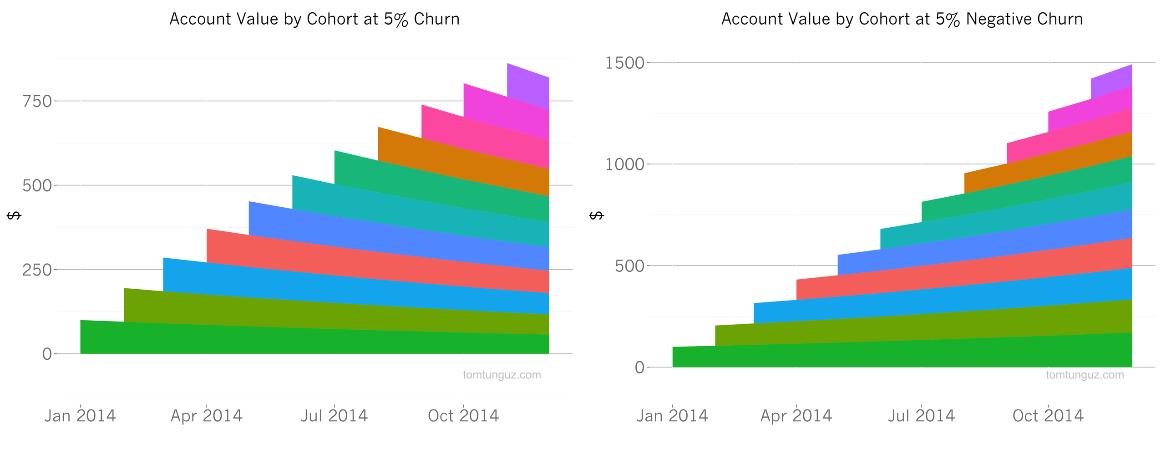 positive-churn-vs-negative-churn