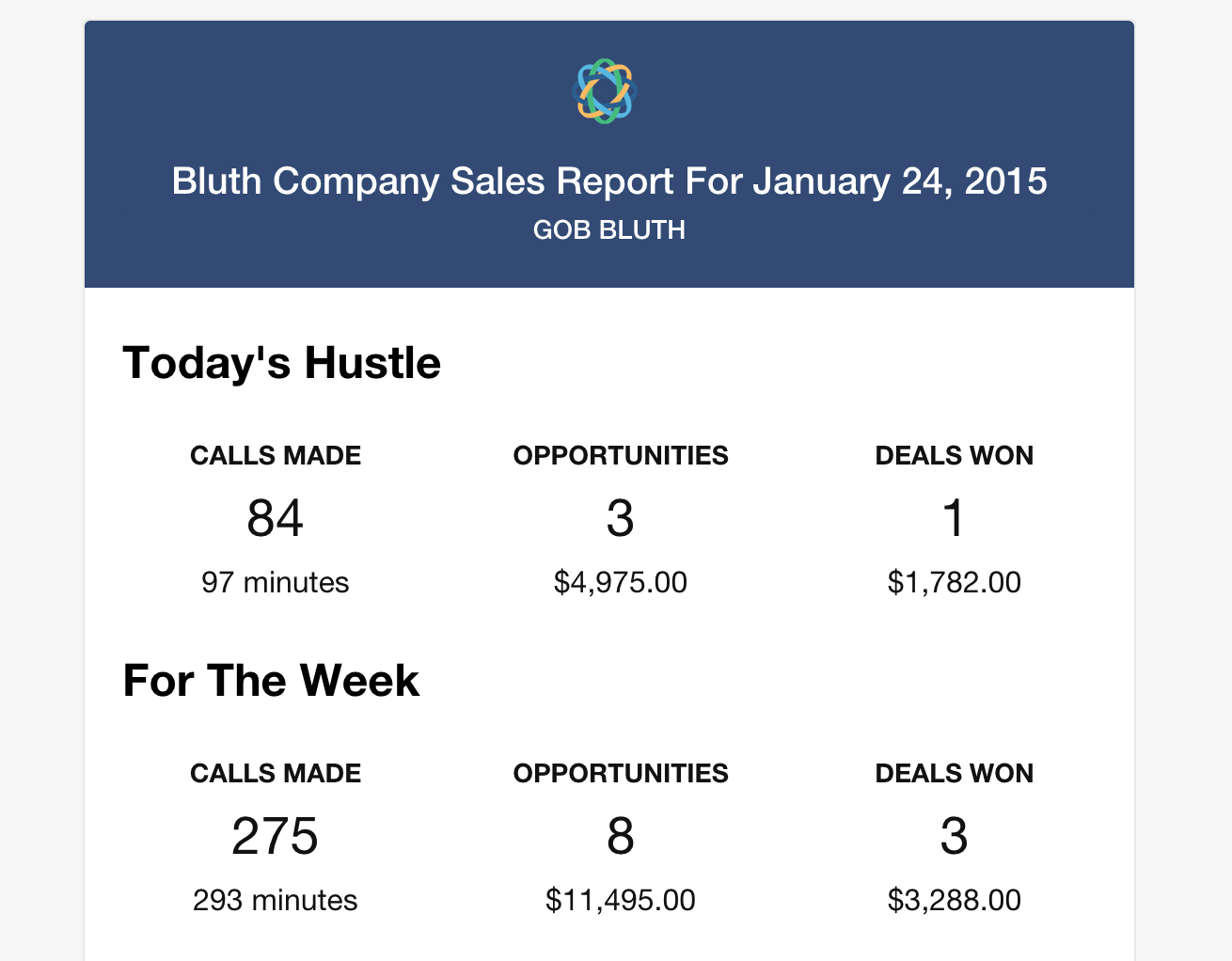 sales-manager-free-daily-reports-min.png sales-manager-free-daily-reports-min.png