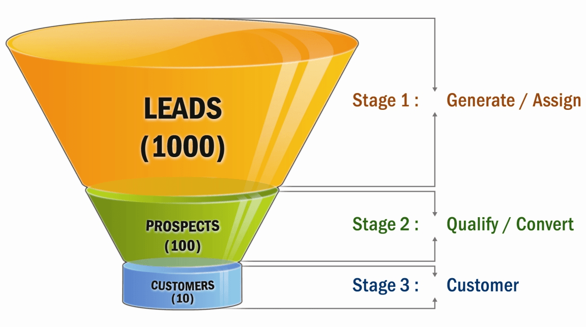 sales_funnel-1