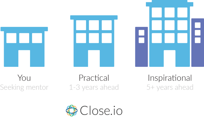startup-sales-mentors