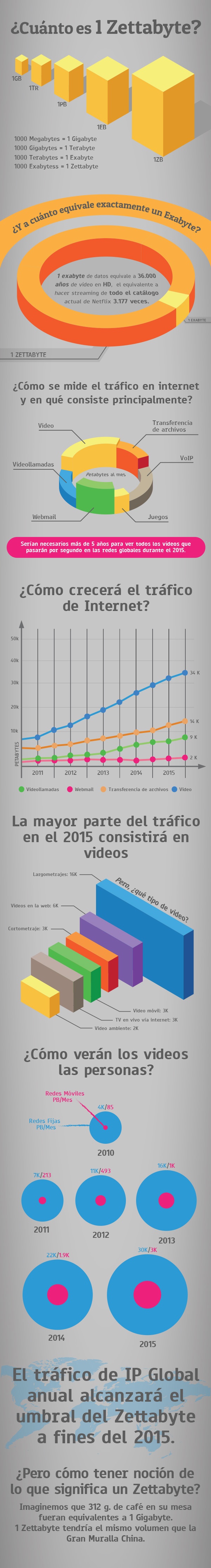 A-Internet-en-el-2015-sem-header