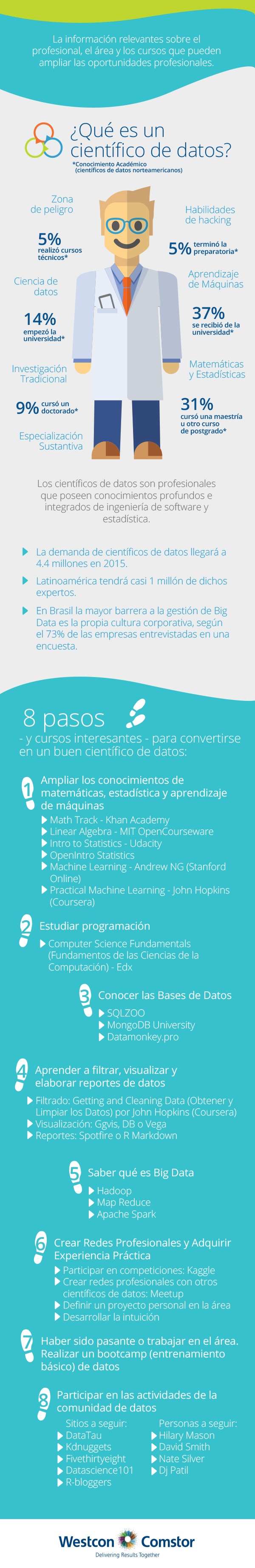 info-como-convertirse-en-un-cientifico-de-datos_header-off.jpg info-como-convertirse-en-un-cientifico-de-datos_header-off.jpg