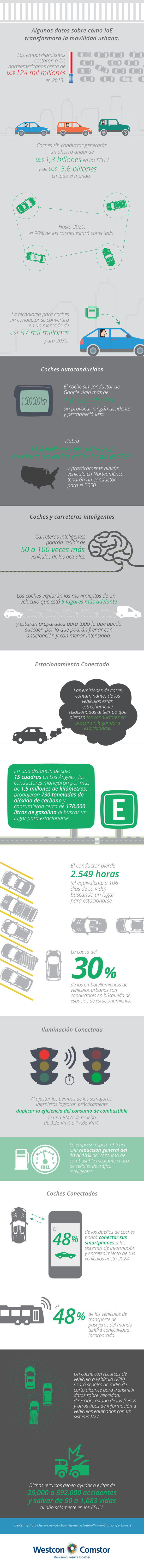 infografico-internet-of-everything-y-el-ultimo-embotellamiento infografico-internet-of-everything-y-el-ultimo-embotellamiento