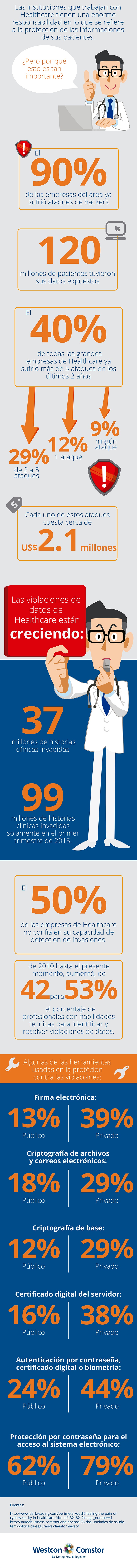 SEM_HEADER_los_problemas_de_la_ciberseguridad_en_healthcare.jpg