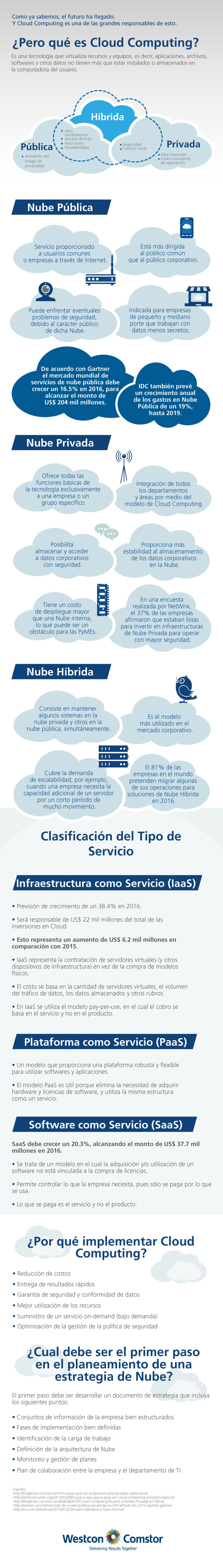 sem-headercloud-computing-tecnologia-presente.png
