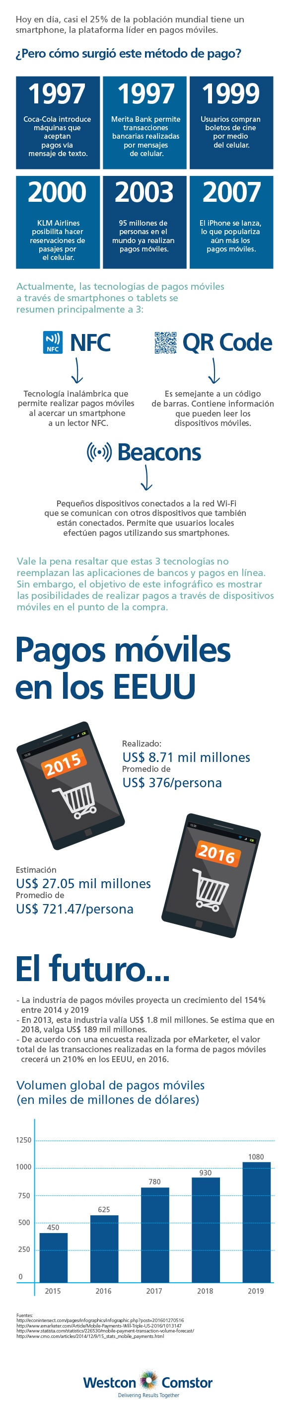 Panorama-da-la-tecnologa-de-pagos-mvilles_semheader.jpg