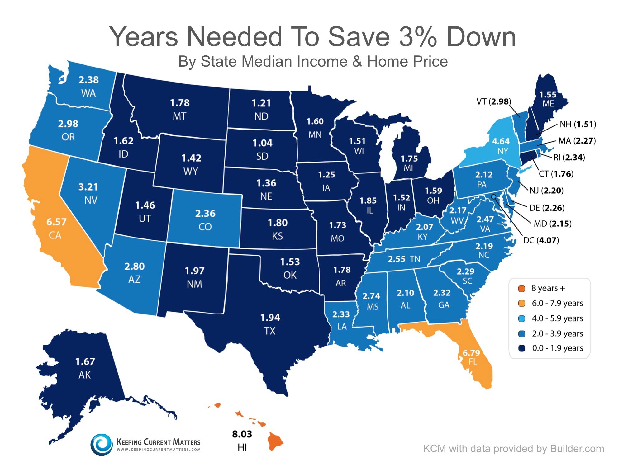 how-long-does-it-take-to-save-a-down-payment