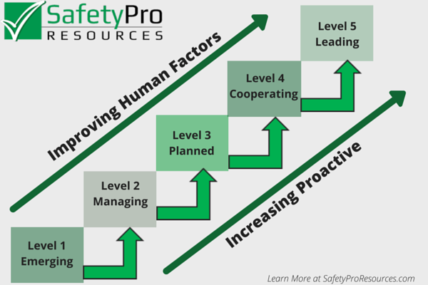 Human_Factor_Safety_chart