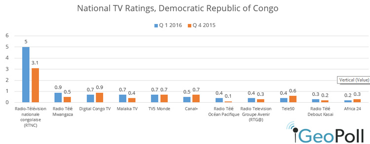 DRC-TV-Q1-2016.jpg