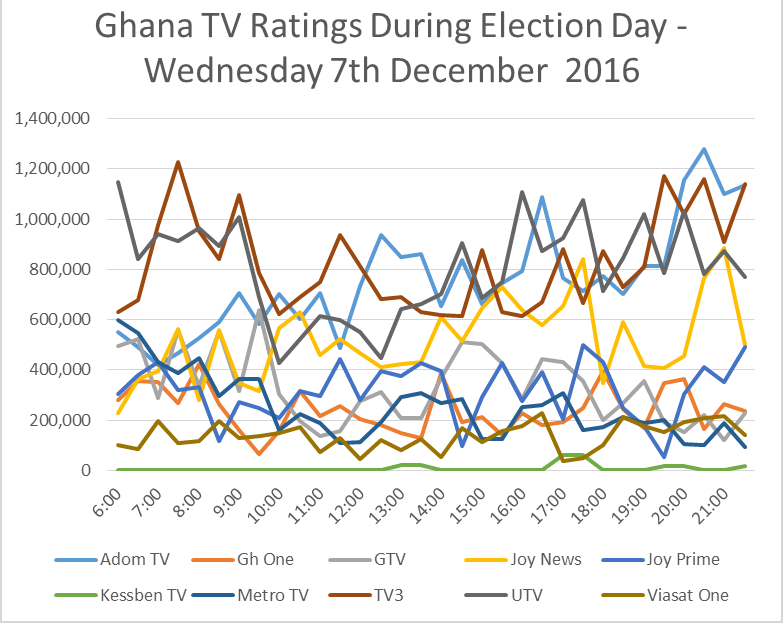 Gahan TV Ratiings Election day.gif