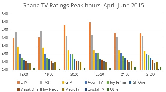 Ghana-Ratings1