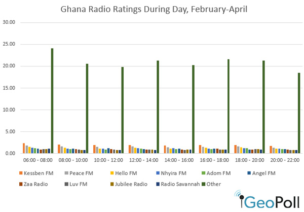 Ghana-radio-ratings-5-8