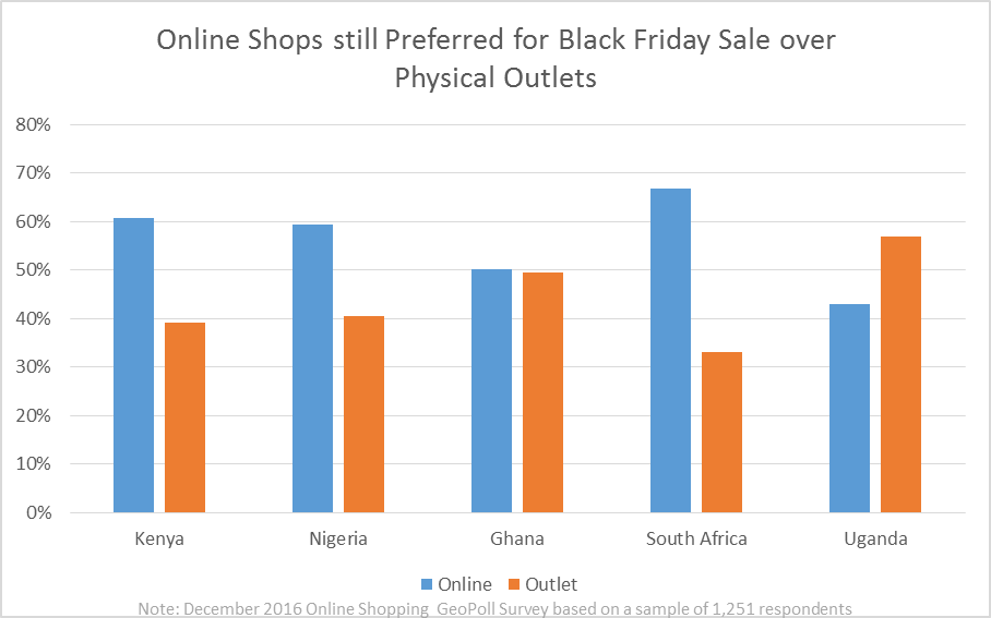 ecommerce-physical outlets.gif