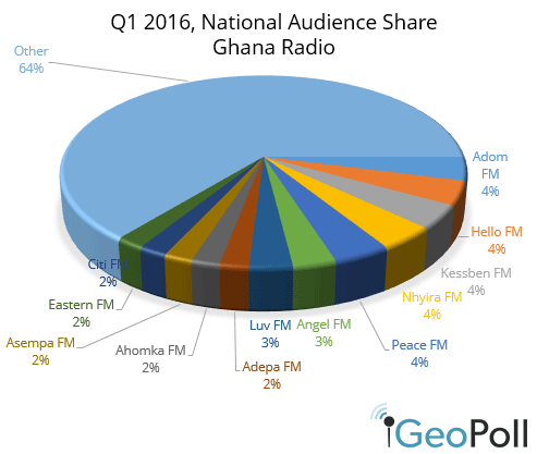 Q1-2016-Radio-Ratings-1.png