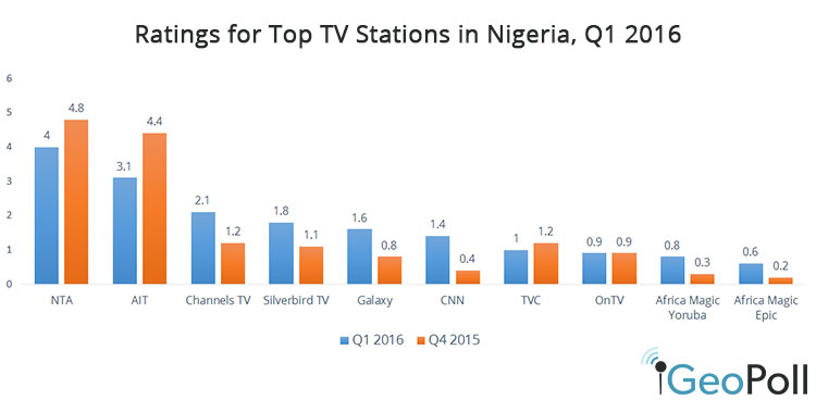 Q1-2016-TV-ratings.jpg
