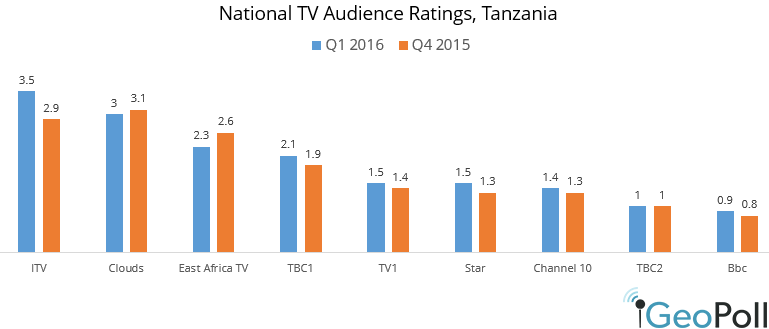 Q1-2016-TV-ratings.png