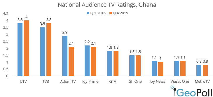 Q1-2016-TV-ratings2.png