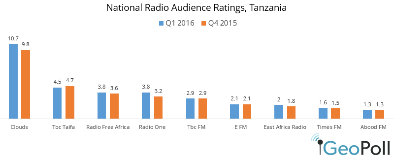 Q1-2016-radio-ratings.png