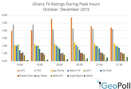 Q4-2016-Ghana-Ratings.jpg