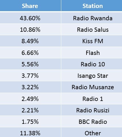 Rwanda-ratings-May-18v2