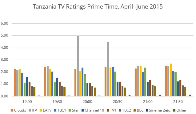 TZ-ratings-1