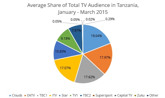 TZ-ratings-4