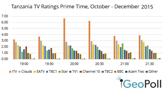 TZ-ratings-Q42015.jpg