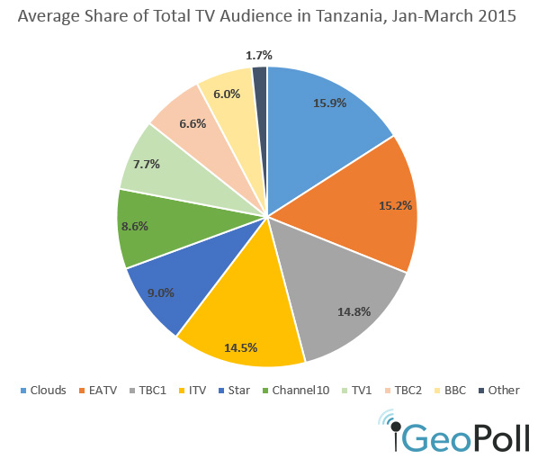 Tanzania-TV-4-15-2