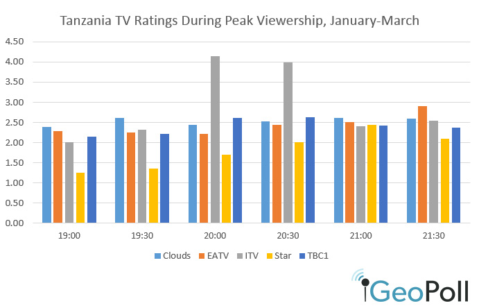 Tanzania-TV-4-15