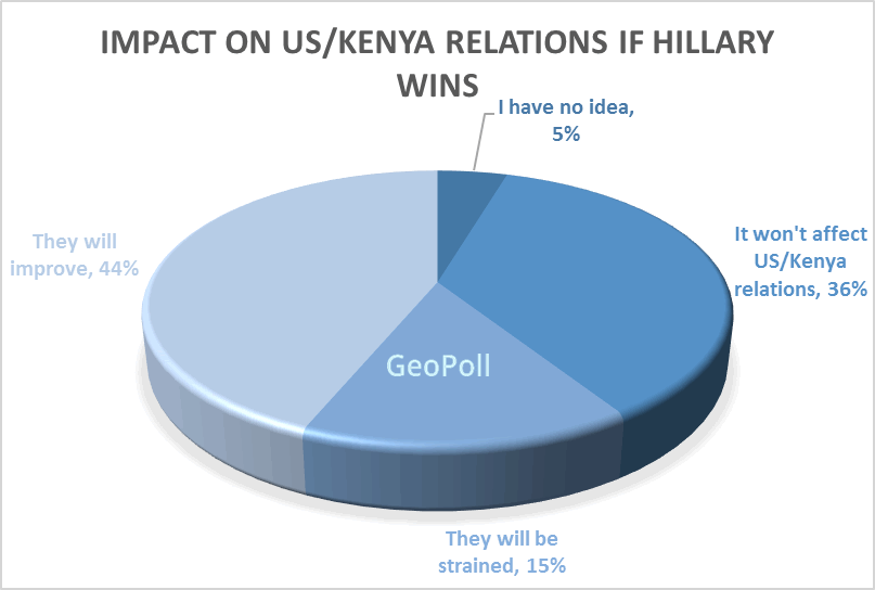 US Elections -relations Hillary-2.gif