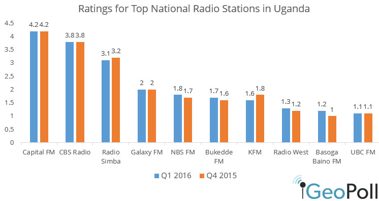 Uganda-Q1-16-radio-ratings.jpg